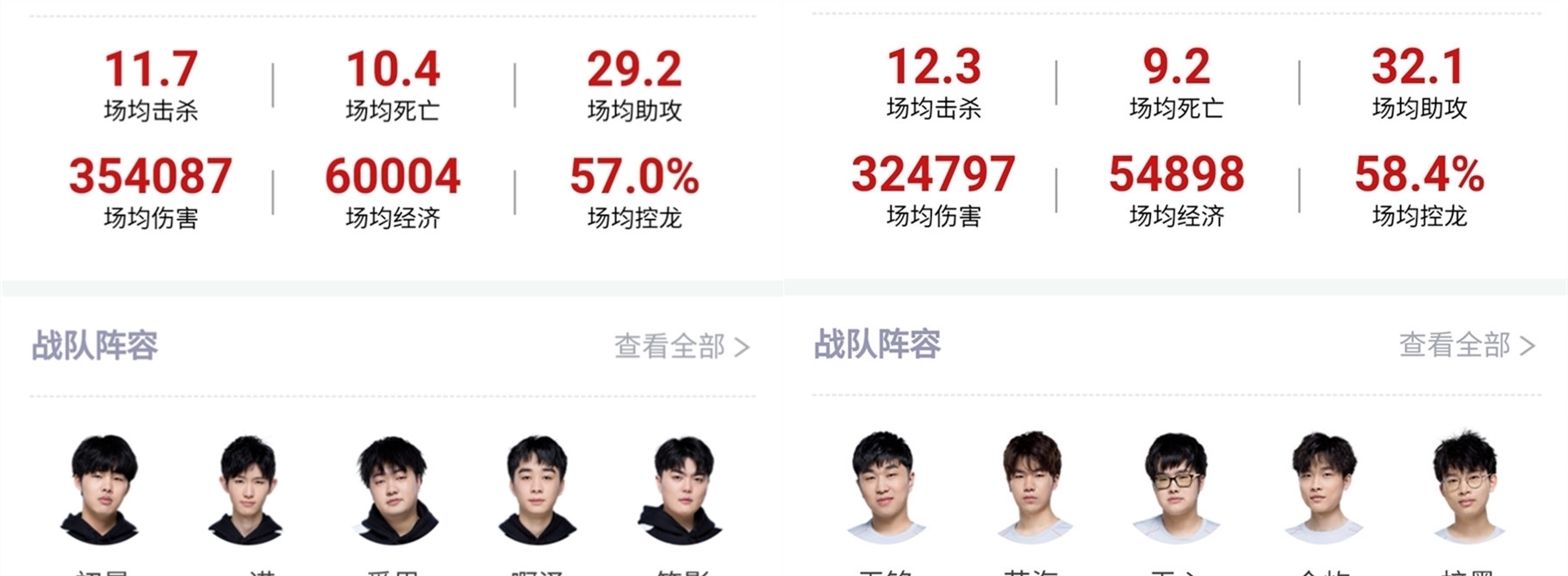 佼者