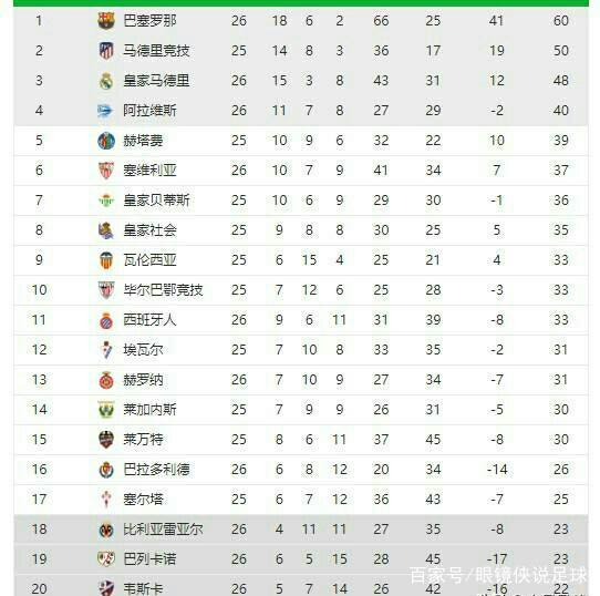 了就业机会