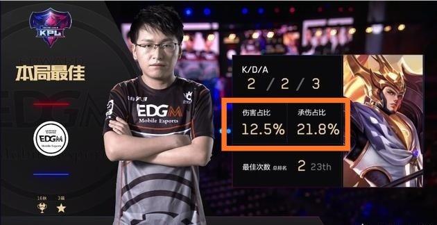 长期收益